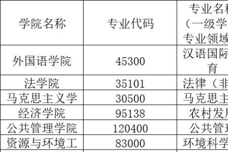 2023贵州大学研究生报考人数