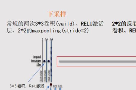 unet模型详解