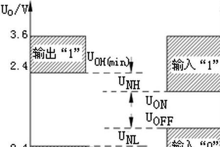uart是cmos电平吗