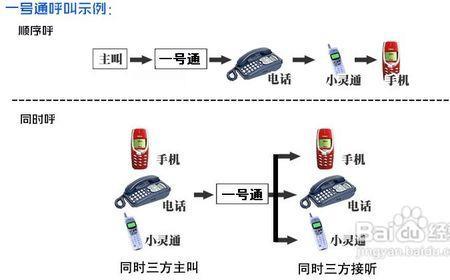固话机能拦截虚拟号吗