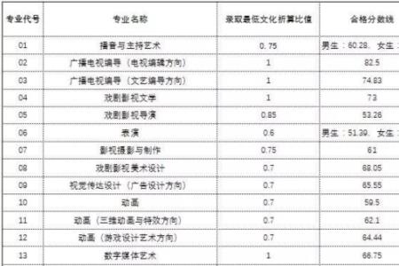 围棋特长生可以报考哪些大学