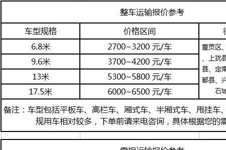 广州到赣州的快递运费多少