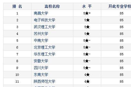 大学新能源专业哪个省吃香