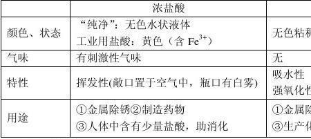 四氯化硅的物理性质