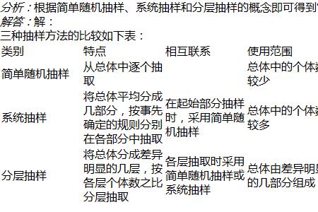 简单随机抽样的适用范围