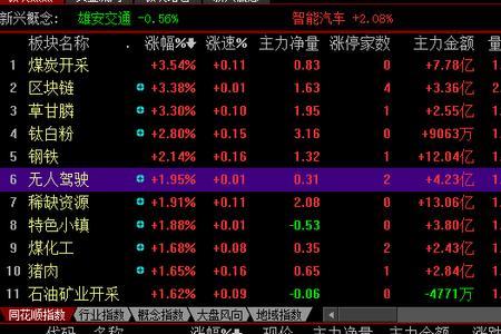 平盘成交什么意思