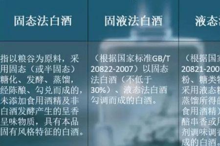 酒沉是啥意思