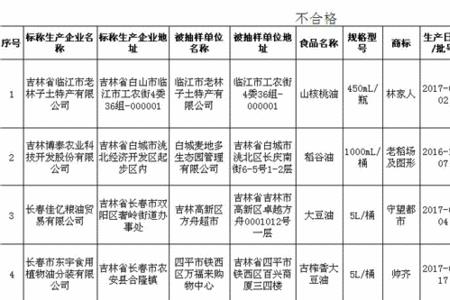 沪吉粮田大豆油属于哪家公司的