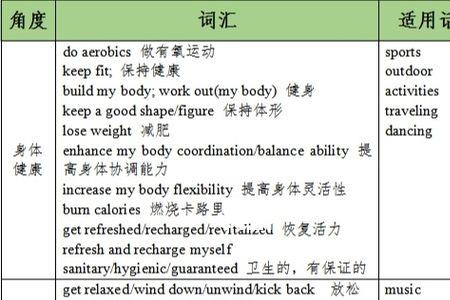 阿里高逼格词汇