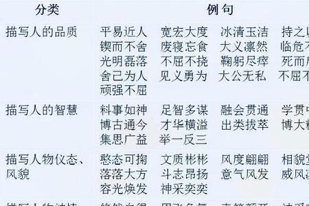 东南西北的形容词形式