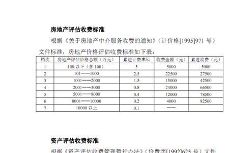 评估费收取标准