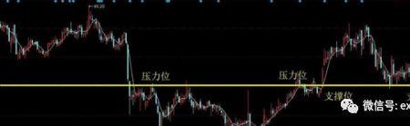年线压力位是什么意思