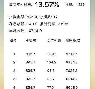 花呗是高利贷吗