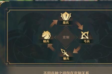 文明与征服如何克制火烧队