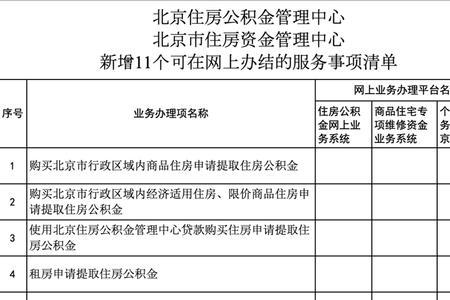 2022年公积金租房提取方法