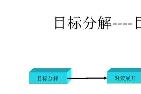 目标分解的核心是什么