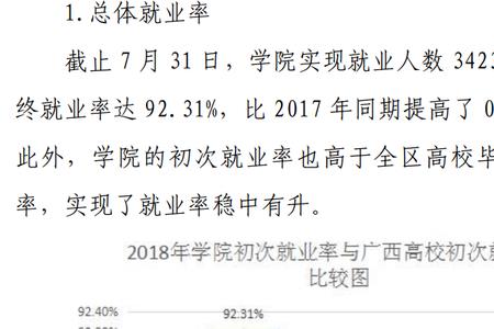 广西师范生就业前景