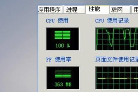 cpu过载是什么意思