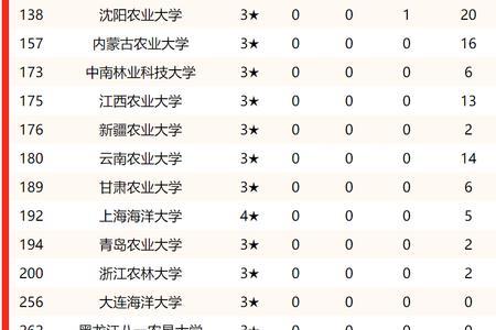 华南农业大学机械认可度高吗