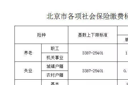 社保年限时间长和短的区别