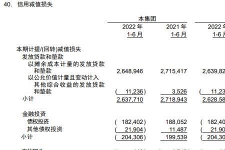 信用减值损失增加意味着什么
