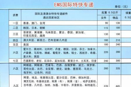 快递运输中什么意思