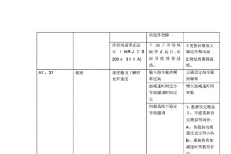 三菱伺服523报警代码