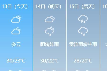 今天佛山气温哪里最高