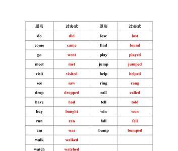 applicable的动词