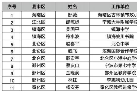 助理讲师到小学什么职称