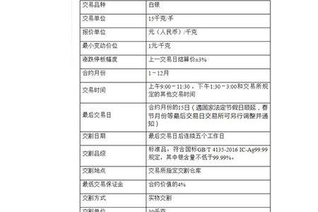 白银期货一个合约多长时间