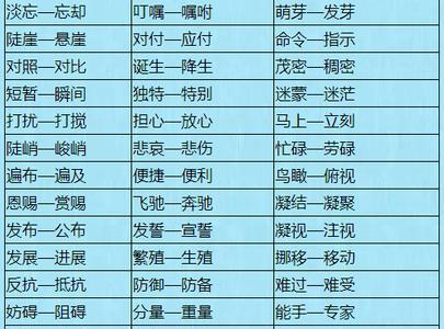 明巧 愉快 惊奇渐渐的近义词