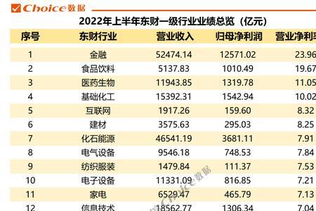 企业年中报什么时候出