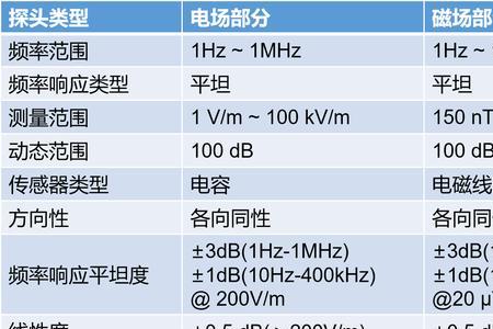 emc的频率怎么划分高频还是低频