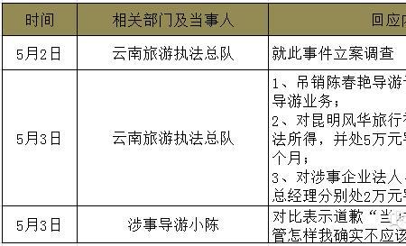 游客关注是什么意思