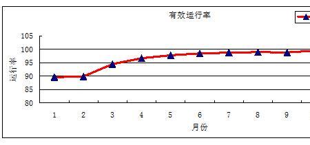 成绩显著的意思