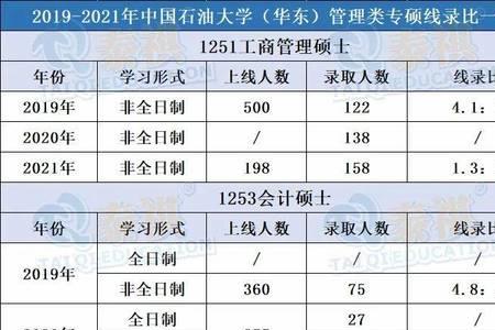 726是哪个学校的