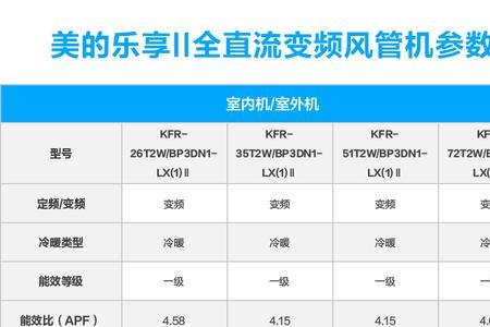 72w是几匹空调一个小时多少度电