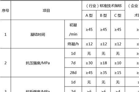 水泥的收缩率一般是多少