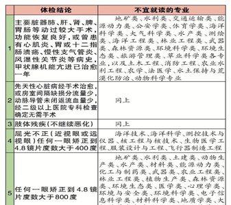 高考体检超重能报什么专业