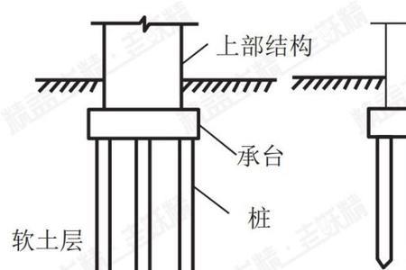 端承摩擦桩谁主要受力