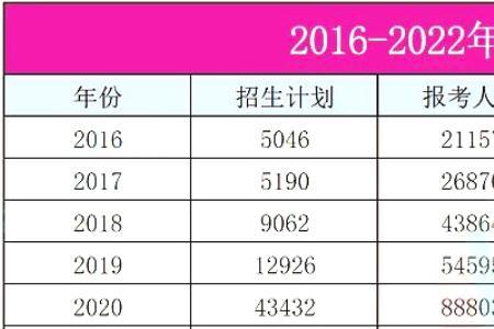 华商学院专插本什么意思