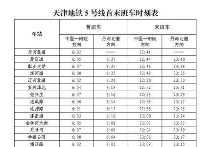 浦东地铁2号线运营时间
