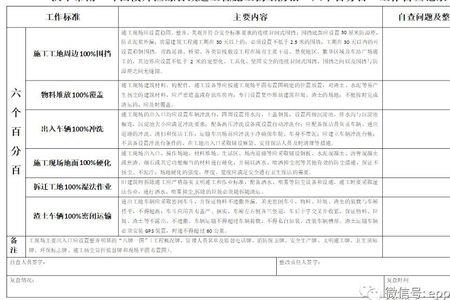 环保8个百分百是什么