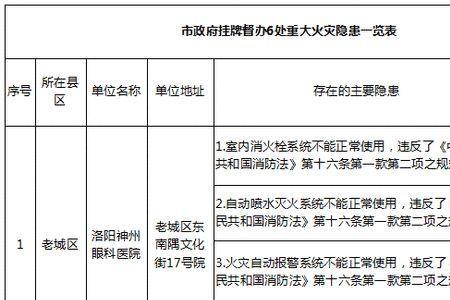 火灾隐患名称怎么填写