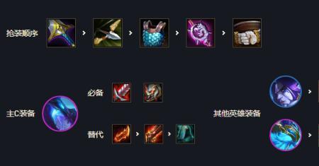 云顶之弈幽冥龙阵容