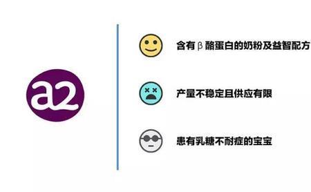 福蒙和西蒙奶粉区别
