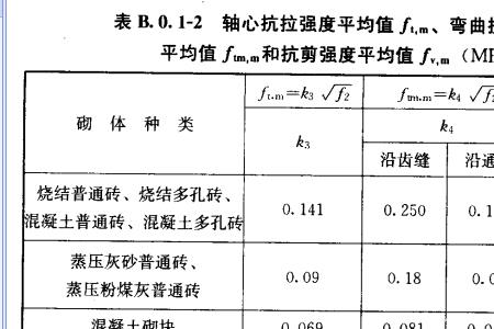 砂浆强度等级ma和mb有什么区别