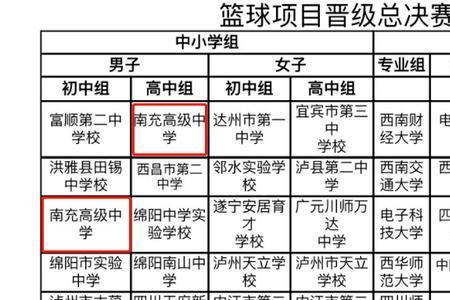 四川省南充市高中升学率