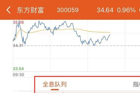 东方财富买入卖出怎么显示设置